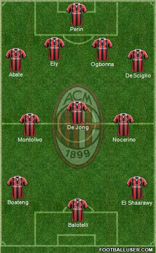 A.C. Milan Formation 2012