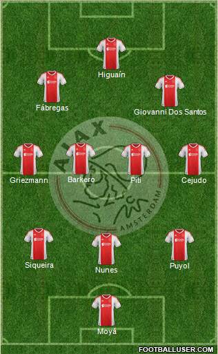 AFC Ajax Formation 2012