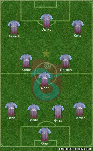 Trabzonspor Formation 2012
