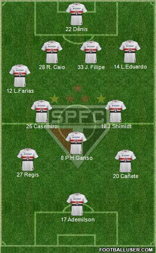 São Paulo FC Formation 2012