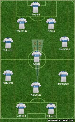 CD Universidad Católica Formation 2012