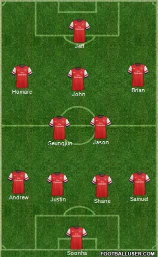 Arsenal Formation 2012