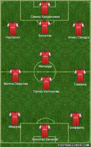 Arsenal Formation 2012