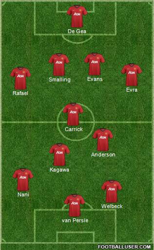 Manchester United Formation 2012