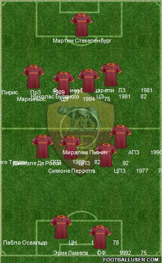 AS Roma Formation 2012