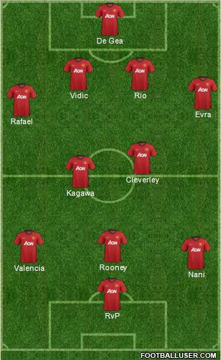 Manchester United Formation 2012