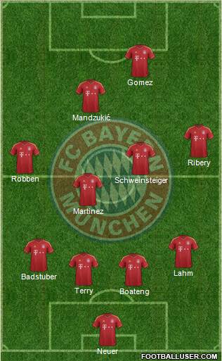 FC Bayern München Formation 2012