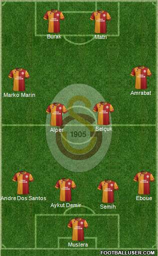 Galatasaray SK Formation 2012