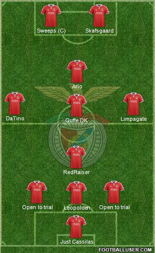 Sport Lisboa e Benfica - SAD Formation 2012