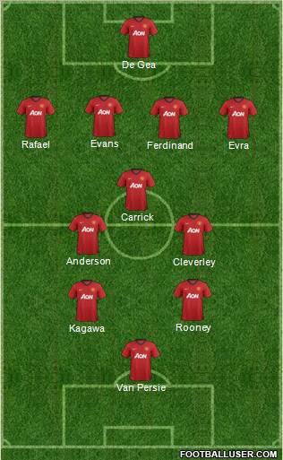 Manchester United Formation 2012