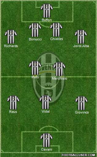 Juventus Formation 2012