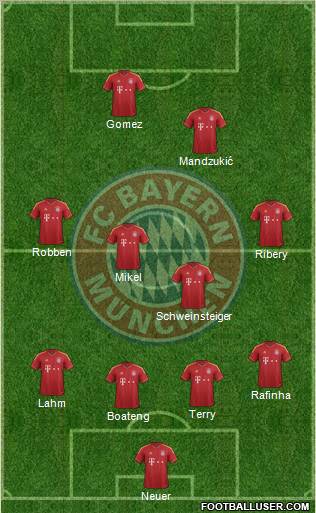 FC Bayern München Formation 2012
