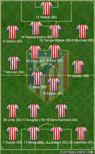 C. Atlético Madrid S.A.D. Formation 2012