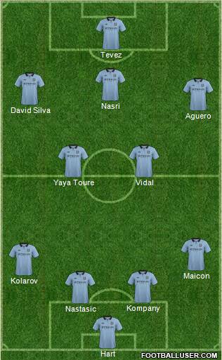 Manchester City Formation 2012