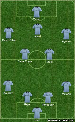Manchester City Formation 2012