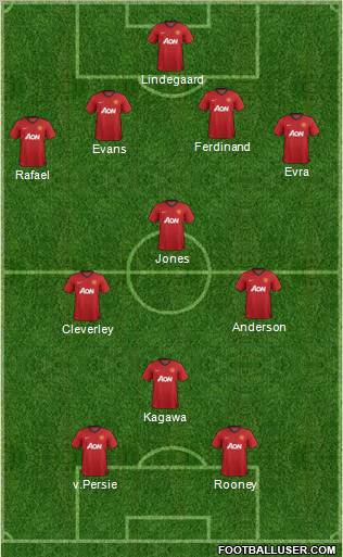 Manchester United Formation 2012