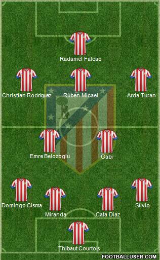 C. Atlético Madrid S.A.D. Formation 2012