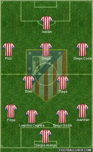 C. Atlético Madrid S.A.D. Formation 2012