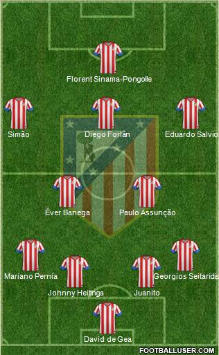 C. Atlético Madrid S.A.D. Formation 2012