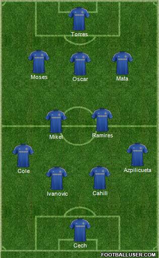 Chelsea Formation 2012