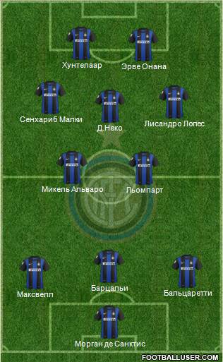 F.C. Internazionale Formation 2012