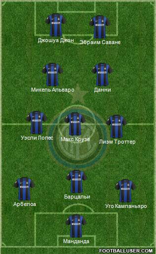 F.C. Internazionale Formation 2012