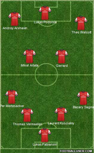 Arsenal Formation 2012