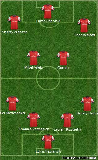 Arsenal Formation 2012