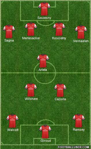 Arsenal Formation 2012
