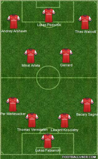 Arsenal Formation 2012