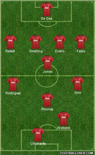 Manchester United Formation 2012