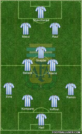 Argentina Formation 2012