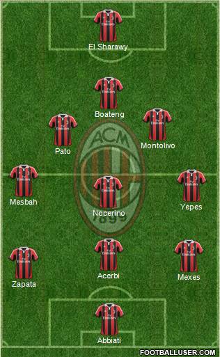 A.C. Milan Formation 2012