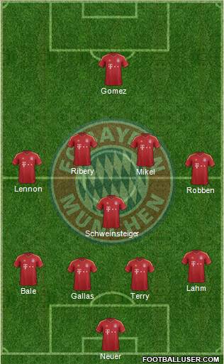 FC Bayern München Formation 2012