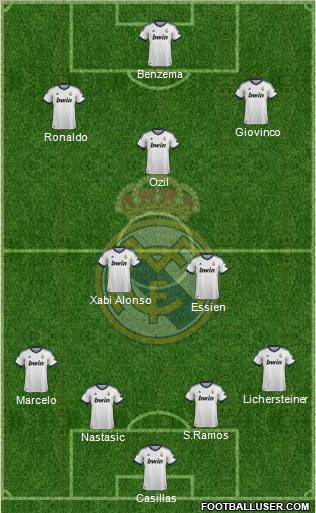 Real Madrid C.F. Formation 2012