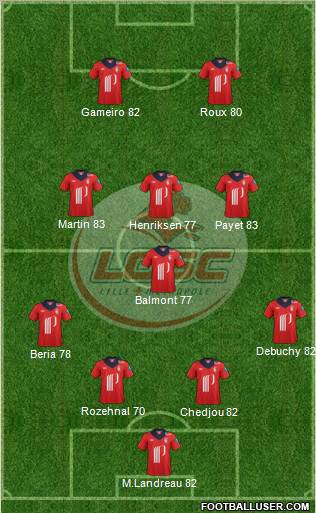 LOSC Lille Métropole Formation 2012