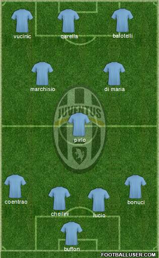 Juventus Formation 2012