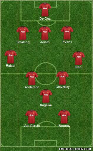 Manchester United Formation 2012