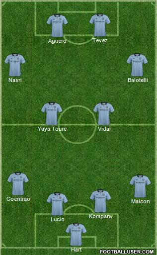 Manchester City Formation 2012