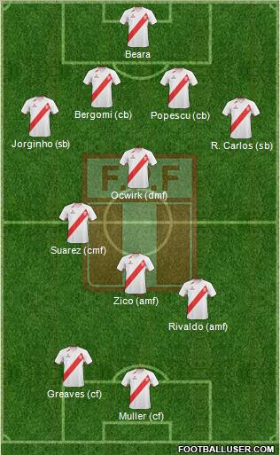 Peru Formation 2012