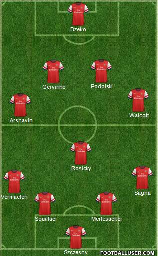 Arsenal Formation 2012