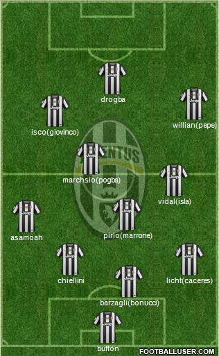 Juventus Formation 2012