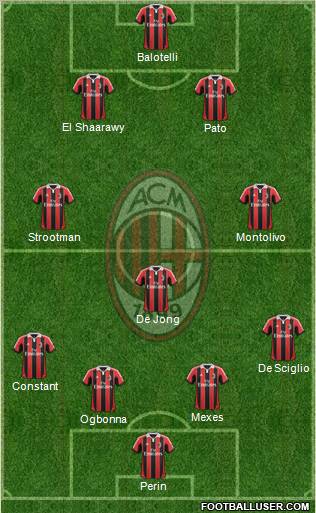 A.C. Milan Formation 2012