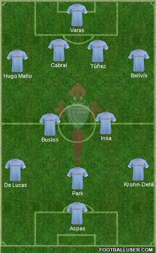 R.C. Celta S.A.D. Formation 2012