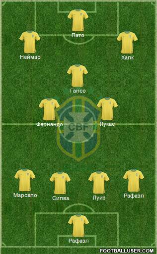 Brazil Formation 2012
