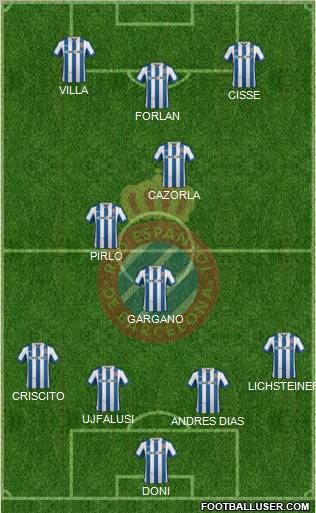 R.C.D. Espanyol de Barcelona S.A.D. Formation 2012