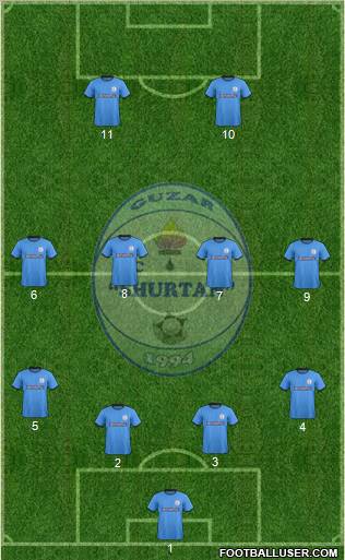 Sho'rtan G'uzor Formation 2012