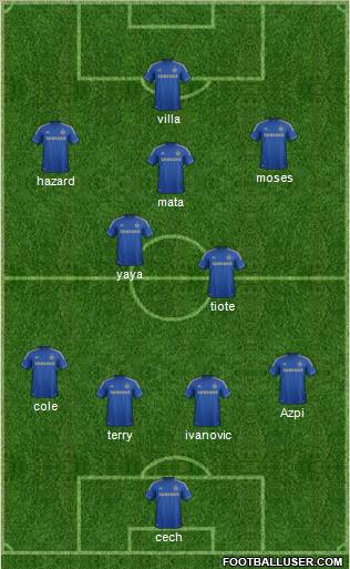 Chelsea Formation 2012