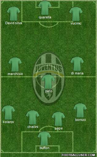 Juventus Formation 2012
