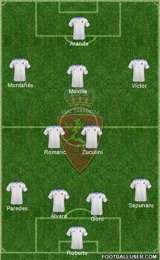 R. Zaragoza S.A.D. Formation 2012